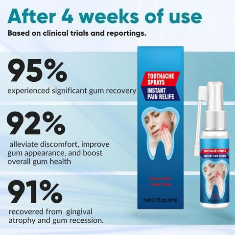 (🔥Last Day Sale - 80% Off)  Gum Care Spray