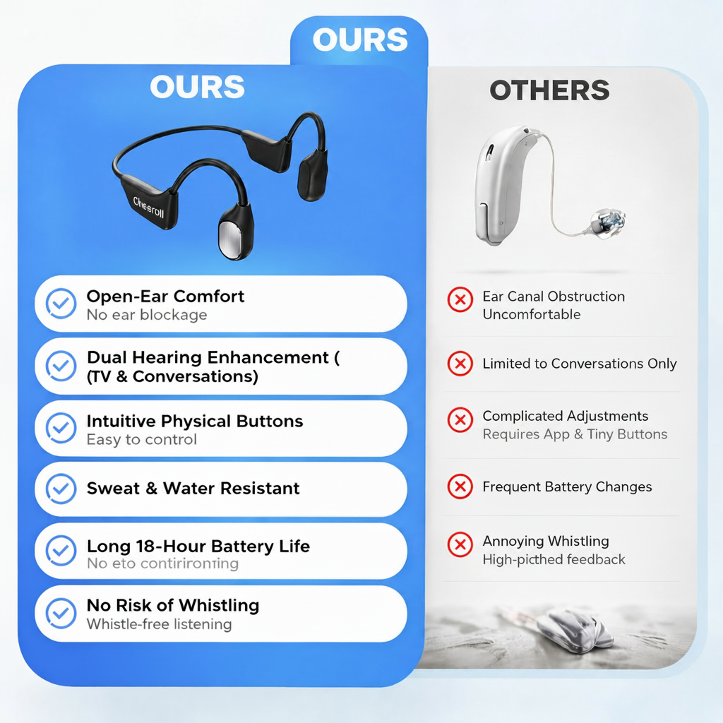 🏆 Final 2 Hours : Only Limited Stock Left🌟Cheeroll®  Bone Conduction Smart Hearing Headphones （Mayo Clinic Recommended）